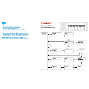 Financial Services - Branch Management