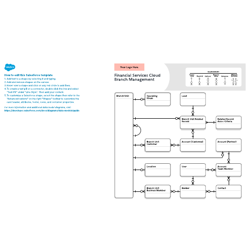 Go to Financial Services Cloud: Branch Management template