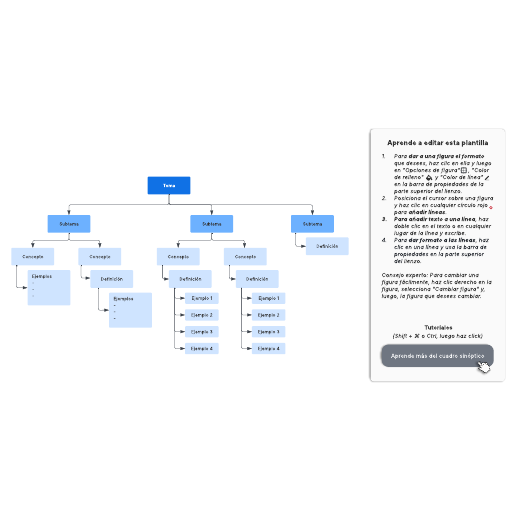 Ir a la plantilla Plantilla de Cuadro Sinóptico de diagrama
