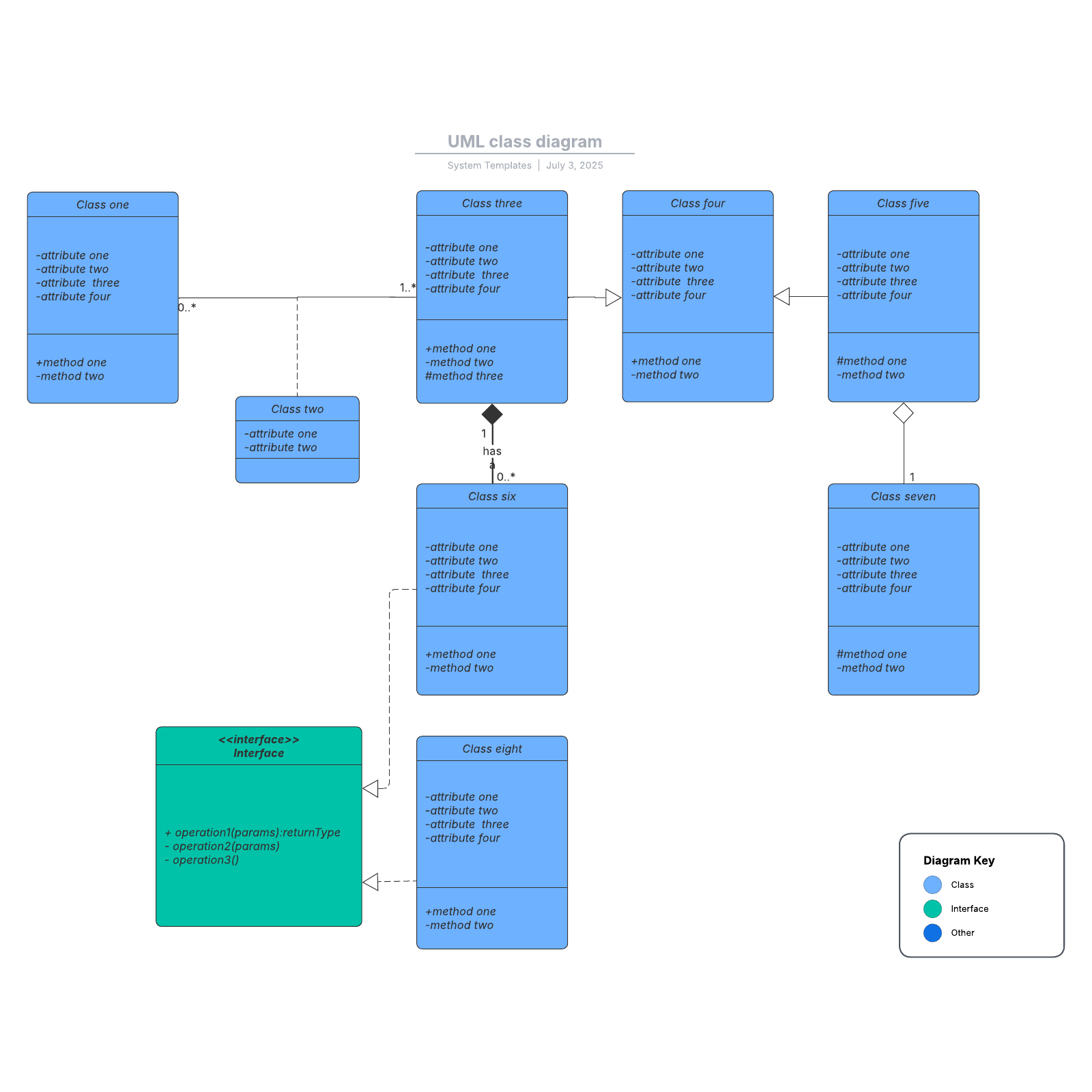 Uml Class Diagram Lucidchart 6568