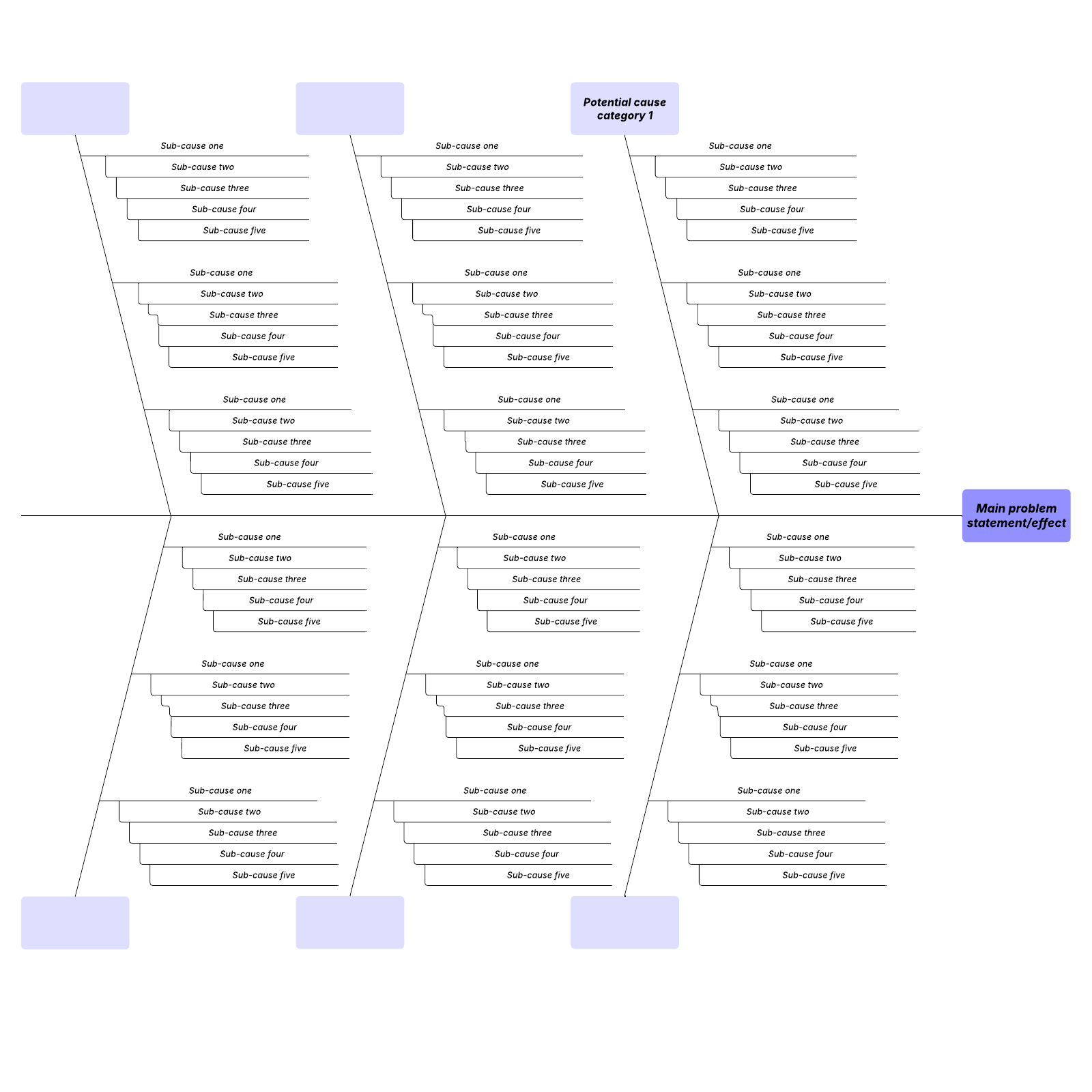 Cause-and-effect diagram example