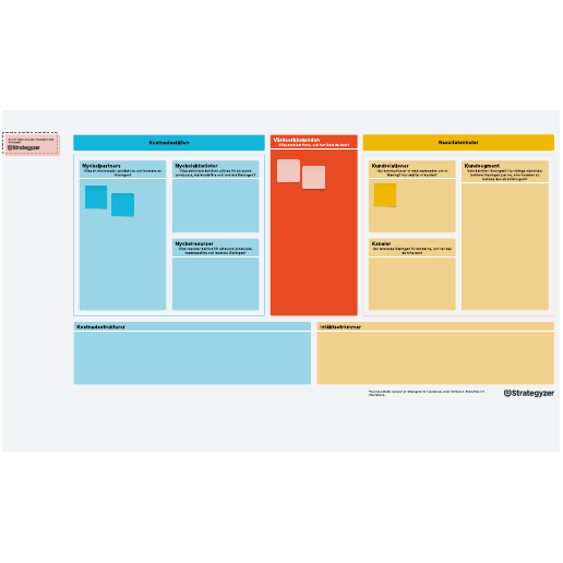 Mall för Business Model Canvas