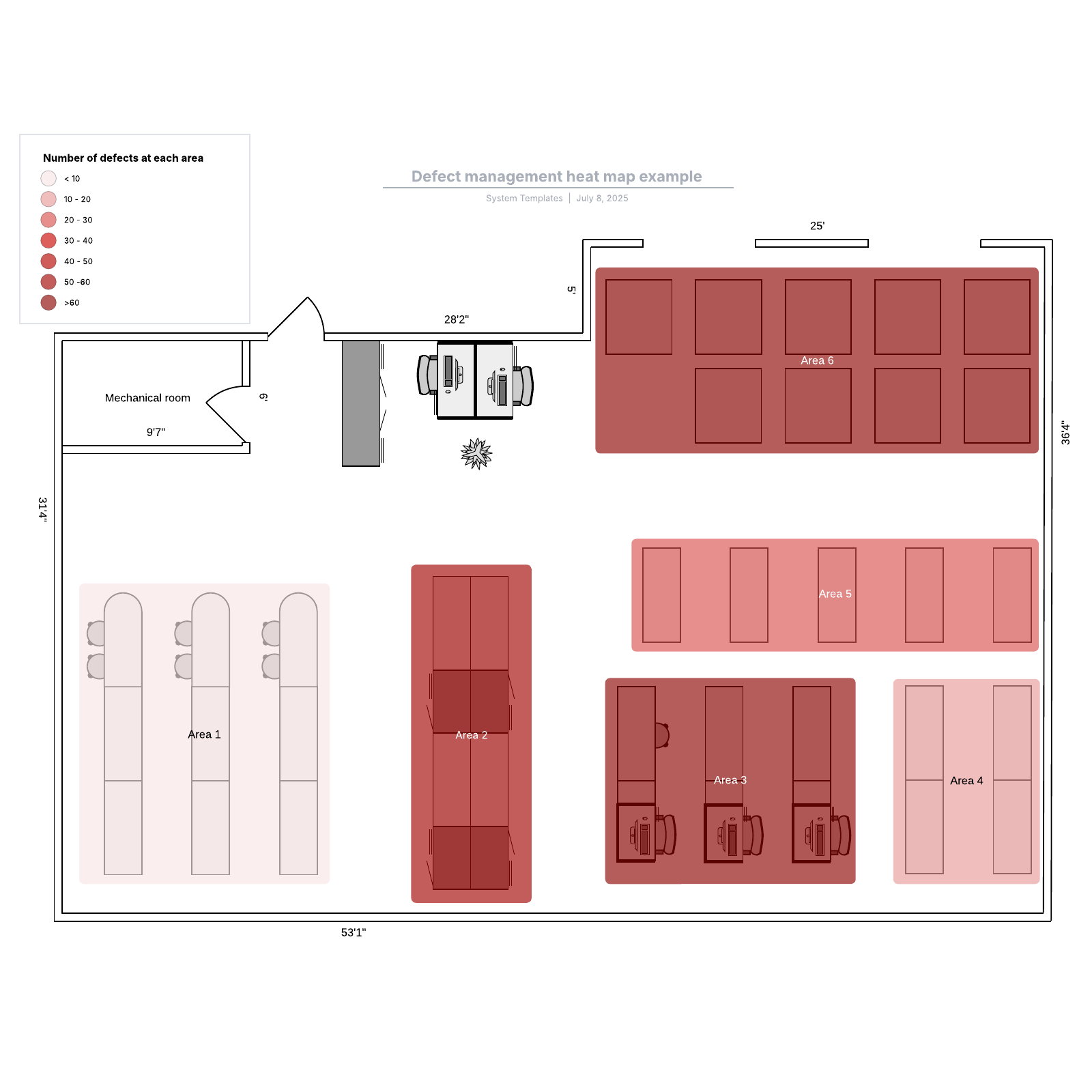 Defect management heat map example example