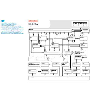 Field Service: Core Data Model