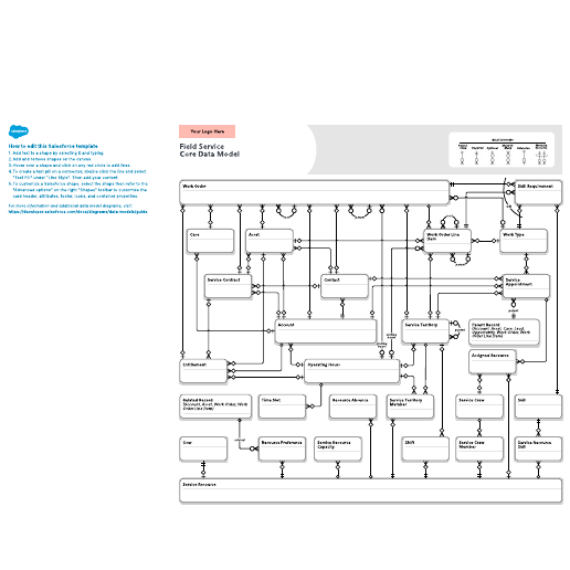 Go to Field Service: Core Data Model template