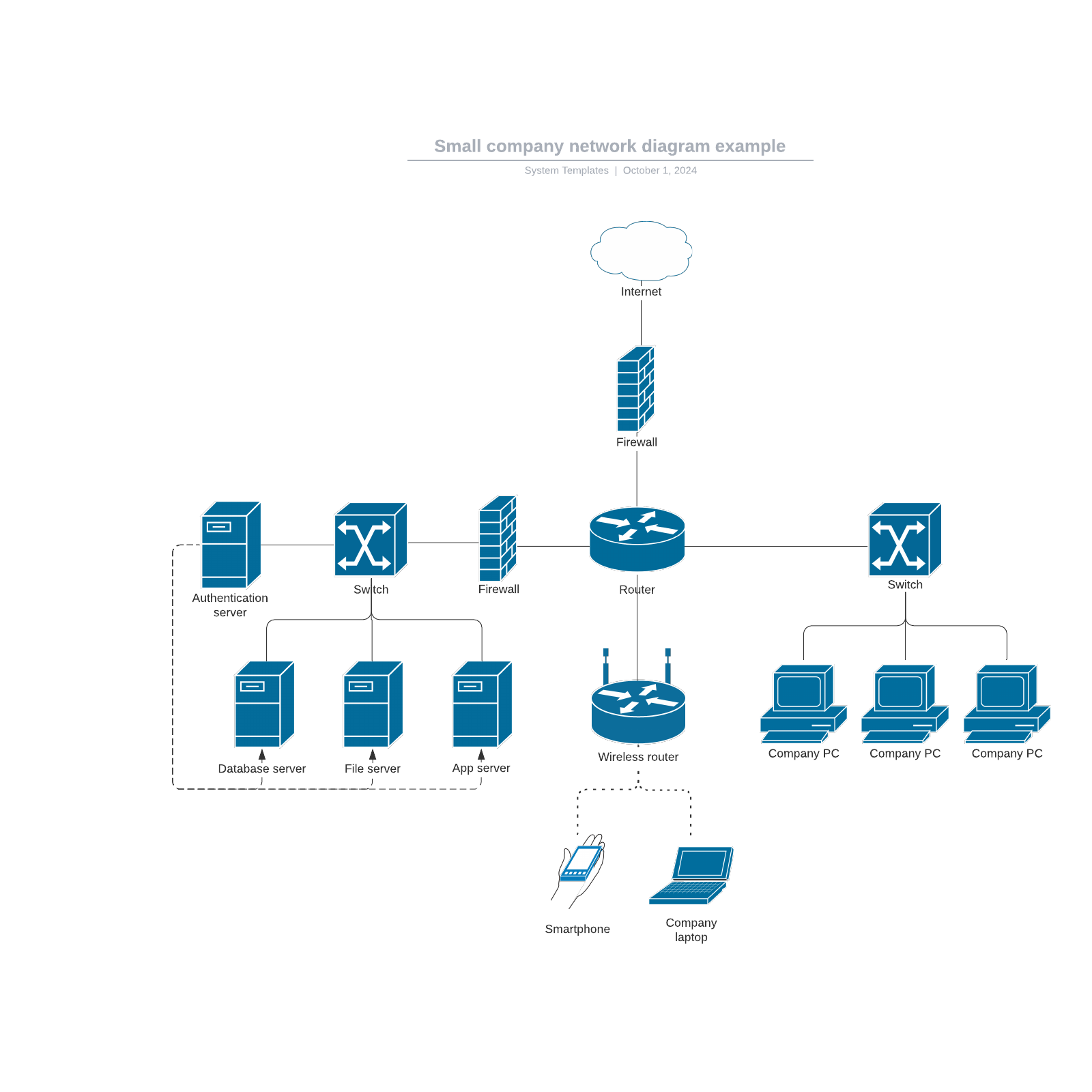 Small Company Network Diagram Example | Lucidchart