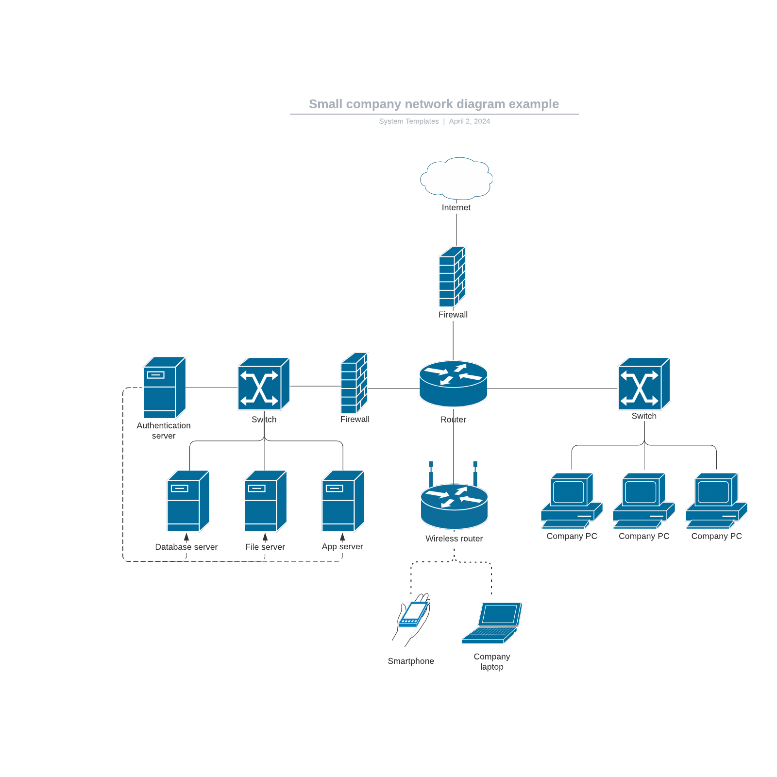 Small company network diagram example example