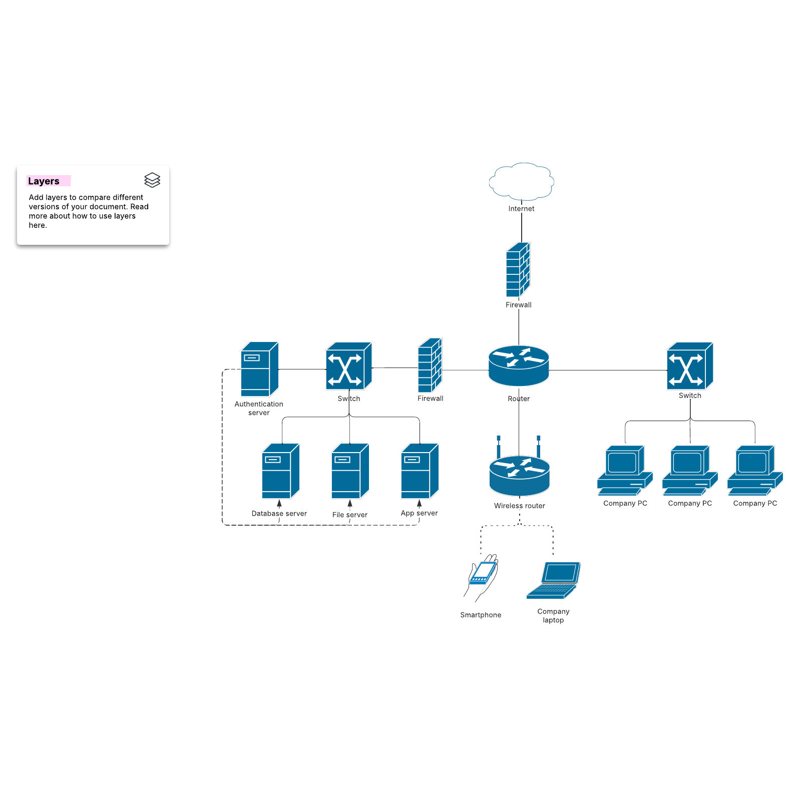 Small company network diagram example example