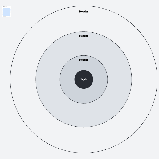 Go to Context spheres template