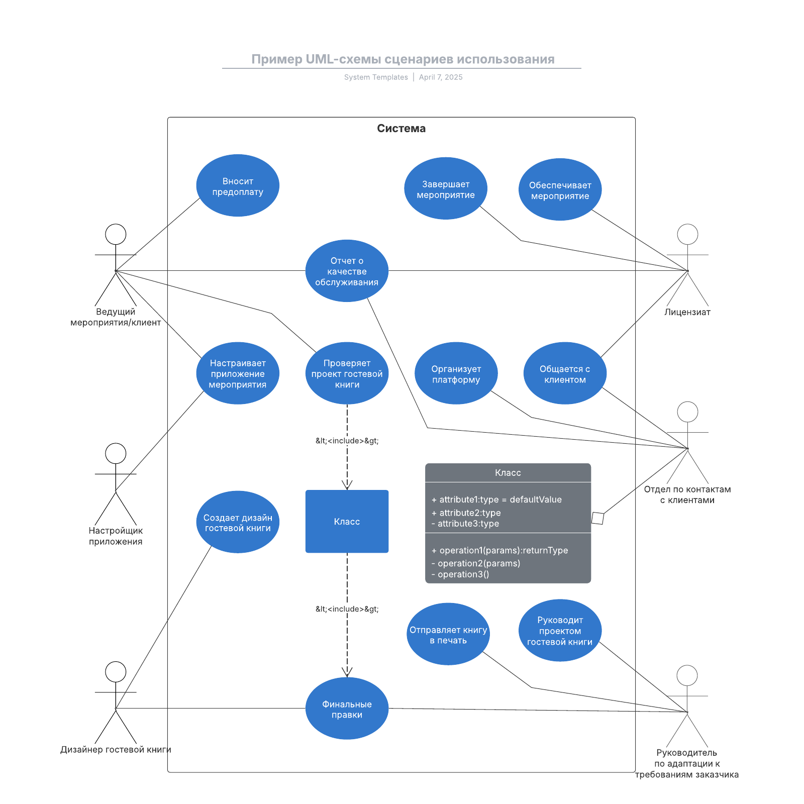 Пример UML-схемы сценариев использования example