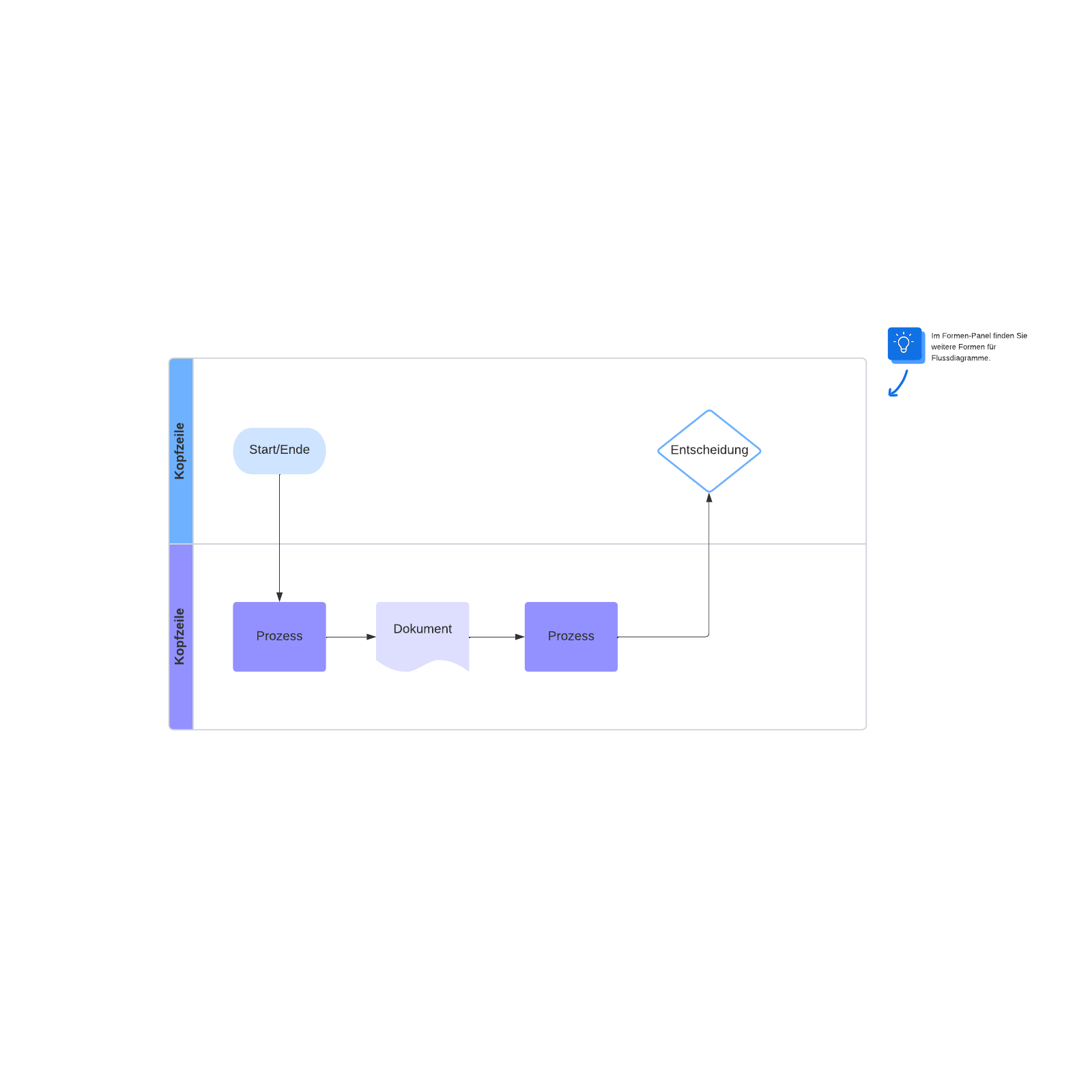 Prozessflussdiagramm example