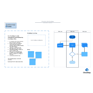 Flowchart with CloudApp | Lucidchart