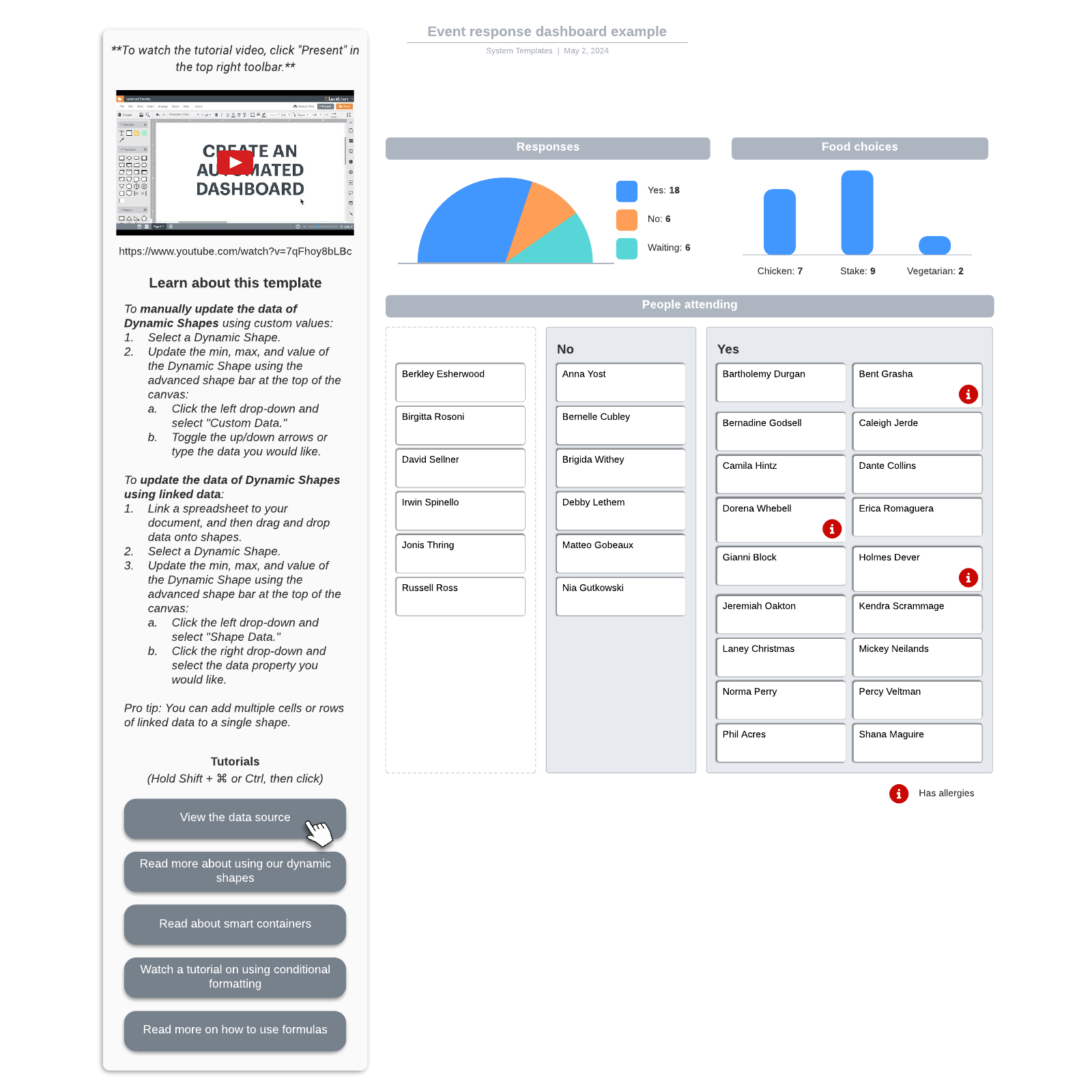 Event response dashboard example example