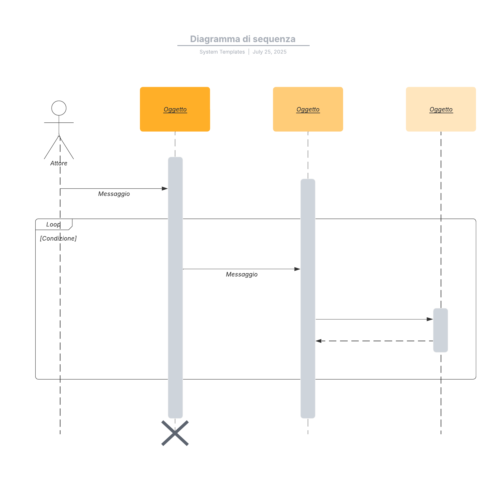 Diagramma di sequenza example