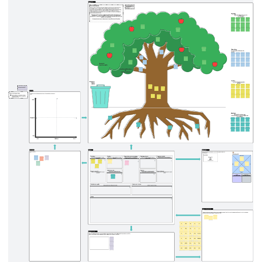 Exemple de tableaux Lean