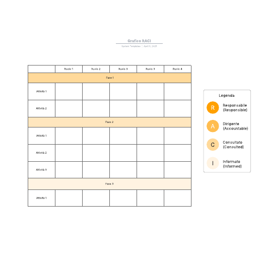 Modello di matrice RACI