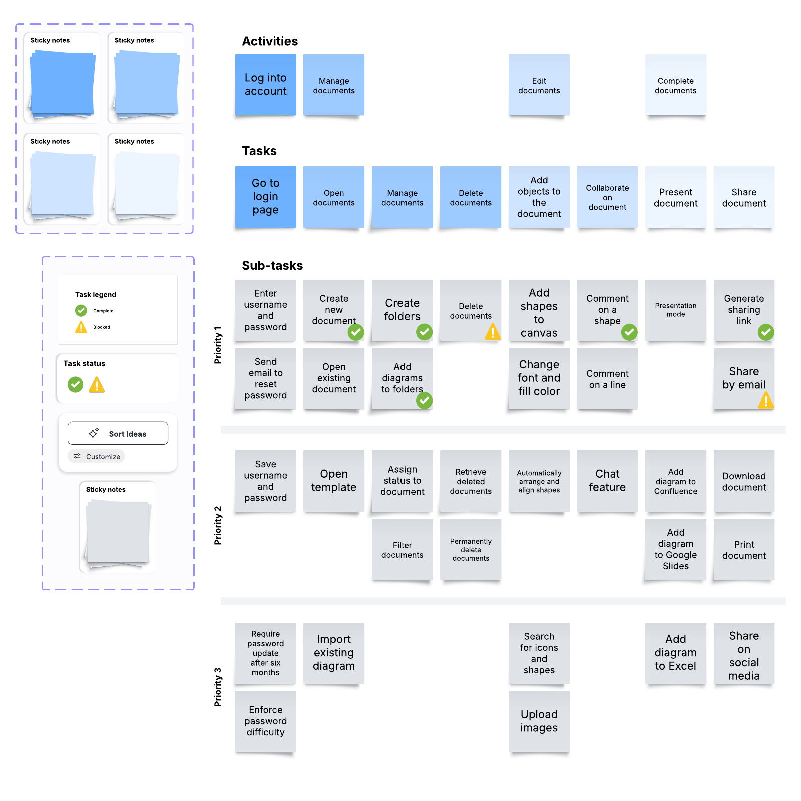 User story map example example