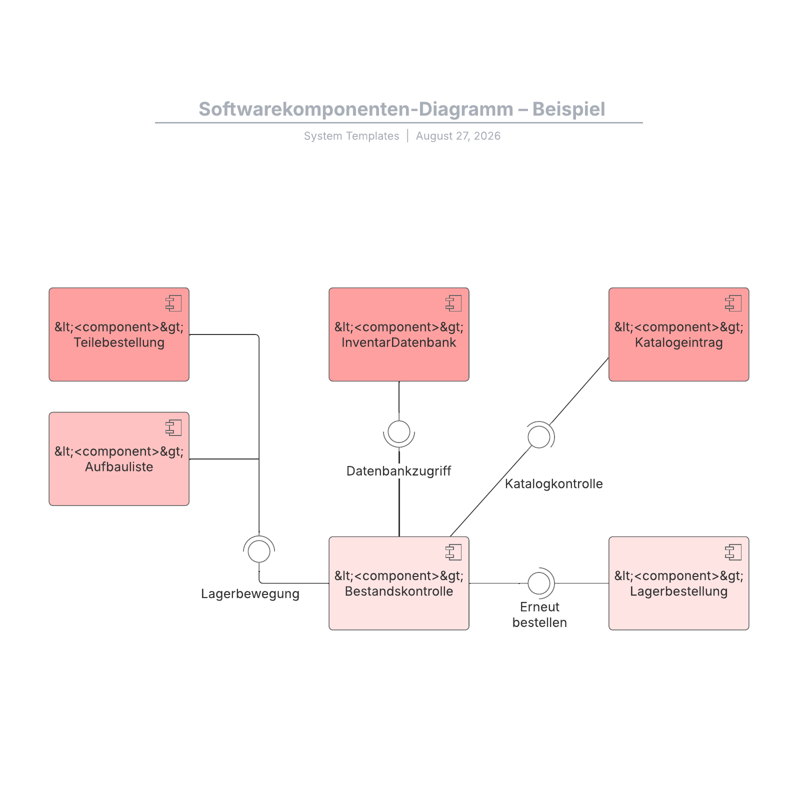 Komponenten Software , Was ist Hardware und Software? Der einfache ...