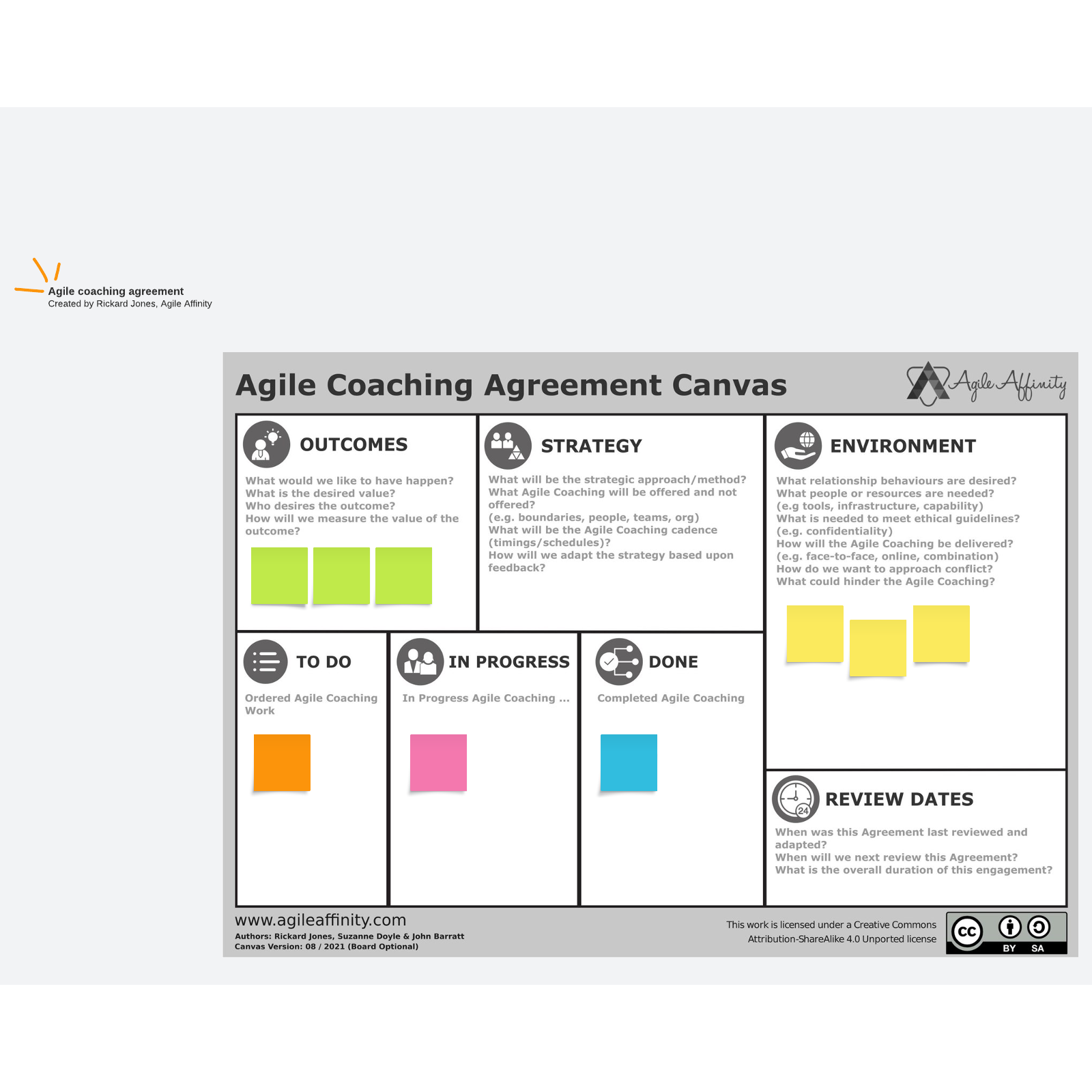 Agile coaching agreement canvas example