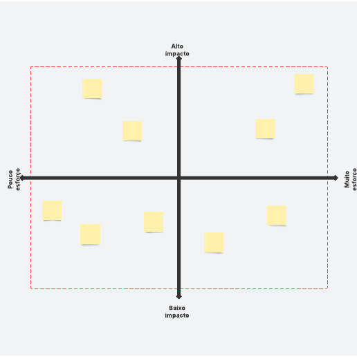 Go to Matriz de impacto de esforço template