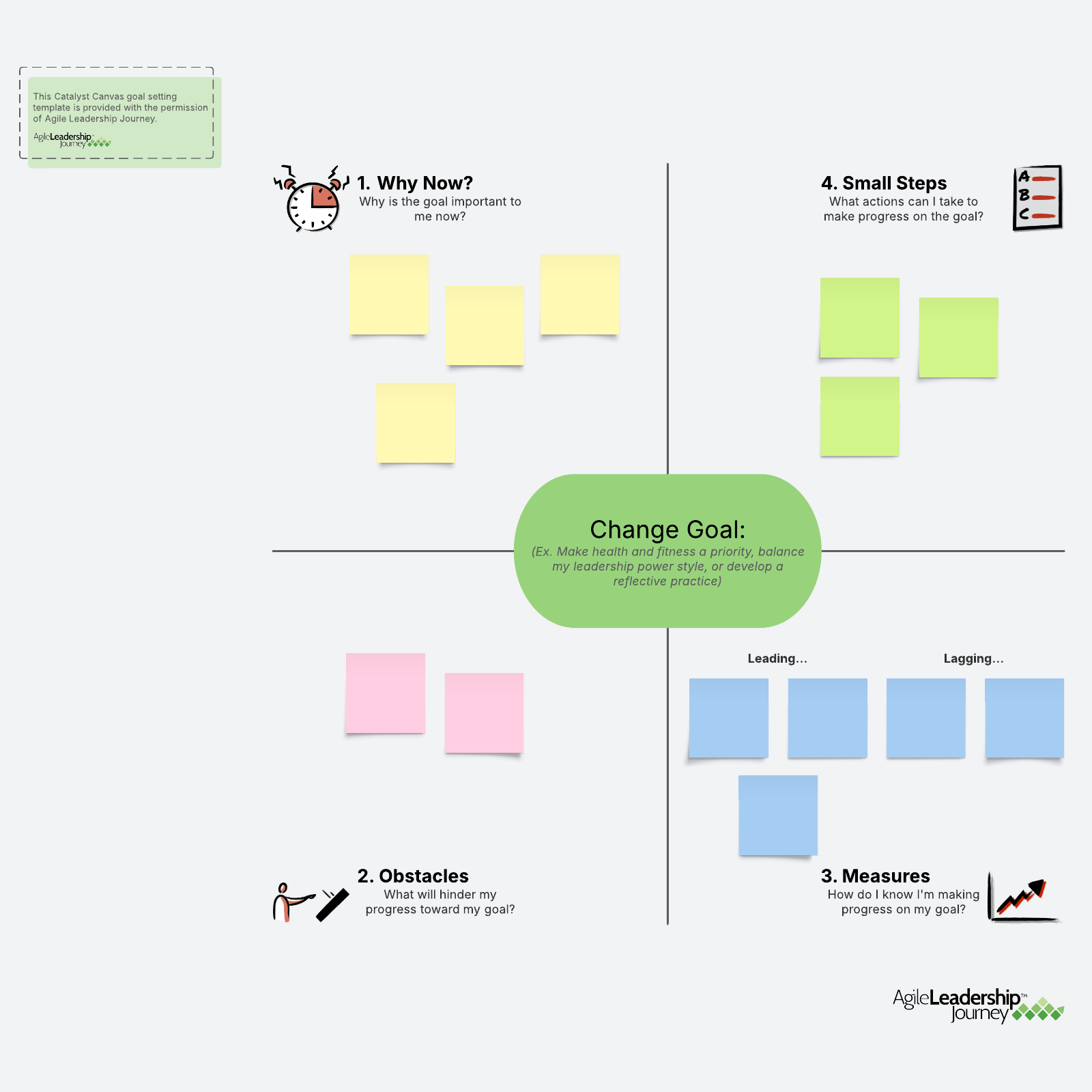 Template of the Catalyst Canvas