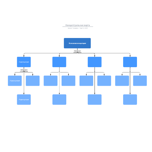 Go to Концептуальная карта template