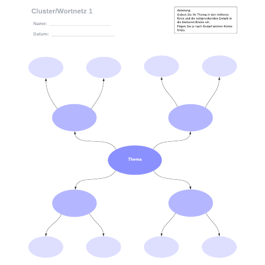 Cluster/Wortnetz Vorlage