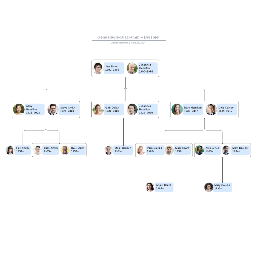 Genealogie-Diagramm – Beispiel
