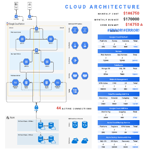 Cloud Architecture - Diagram & Cost