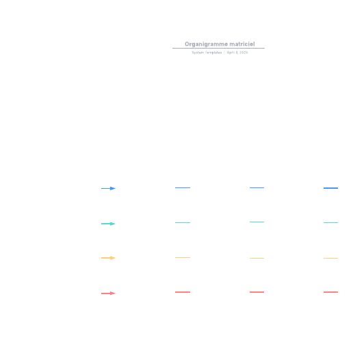 exemple d'organigramme matriciel vierge