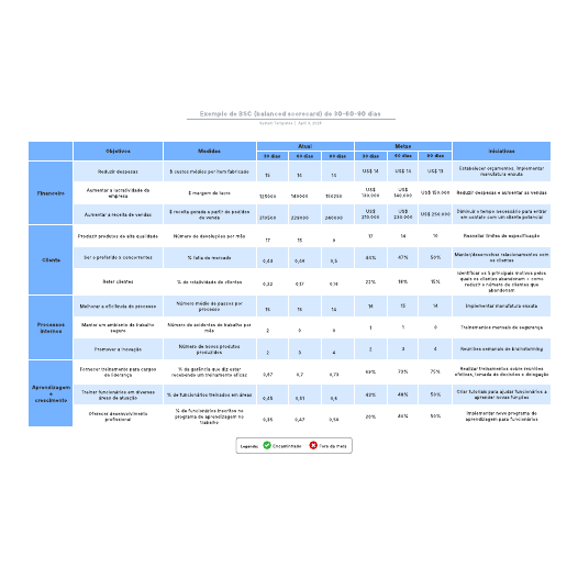 Go to Exemplo de BSC (balanced scorecard) de 30-60-90 dias template