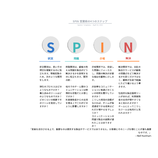 SPIN 営業術の4つのステップ テンプレートに移動