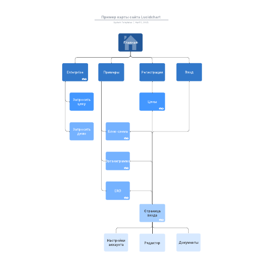 Go to Пример карты сайта Lucidchart template