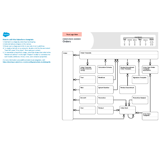Go to Consumer Goods – Orders template