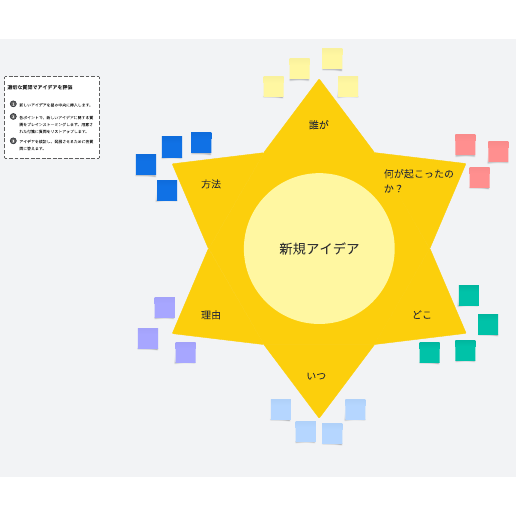 スターバーストブレインストーミングとアイデア出しテンプレート