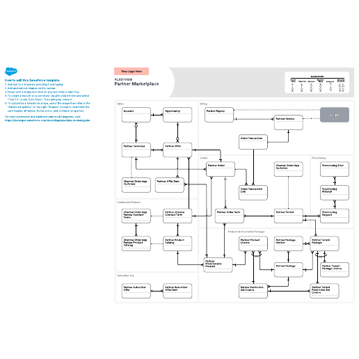 Go to Platform – Partner Marketplace template