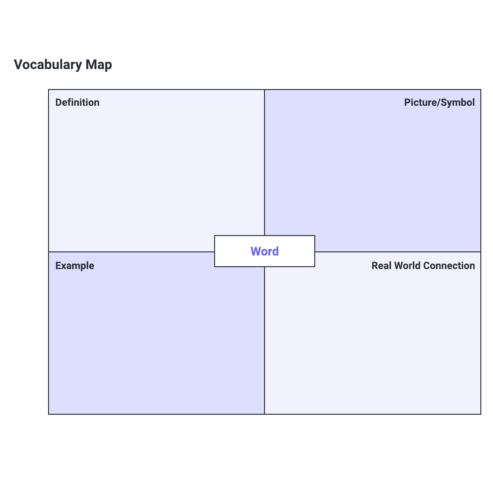 Vocabulary map Lucidchart