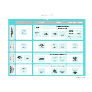 Operations level 2 | Lucidchart