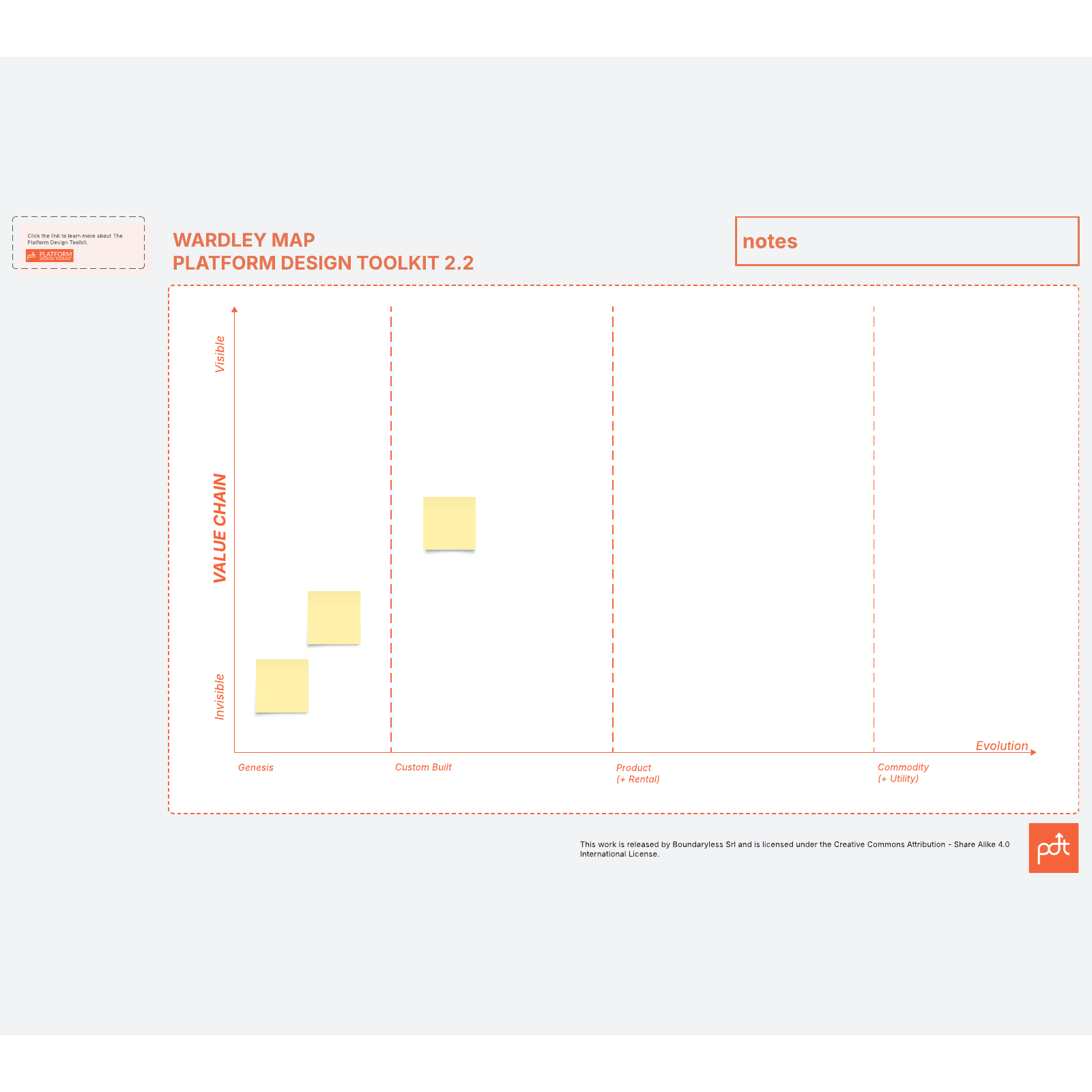 Wardley map Lucidspark