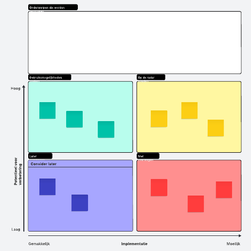 Sjabloon parkeerplaatsmatrix