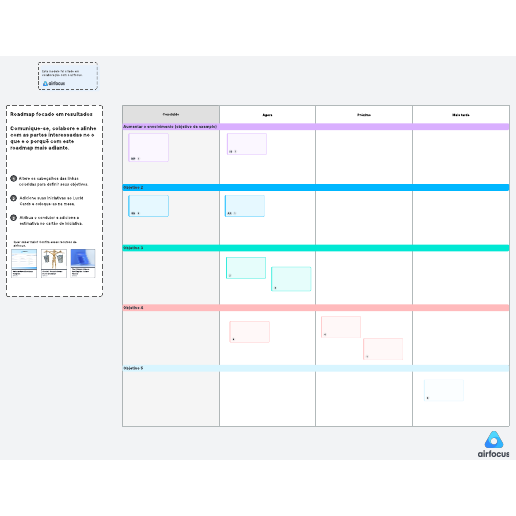 Modelo de roadmap baseado em resultados