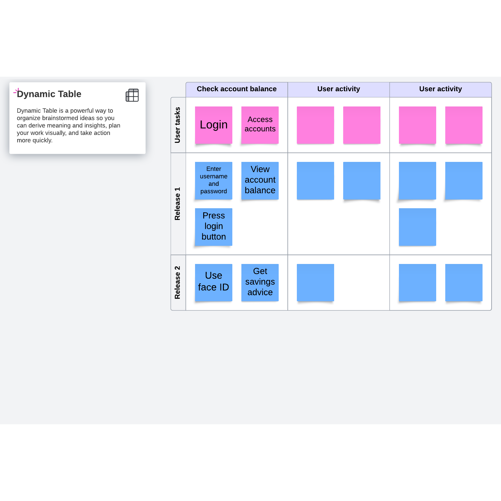 User story mapping template