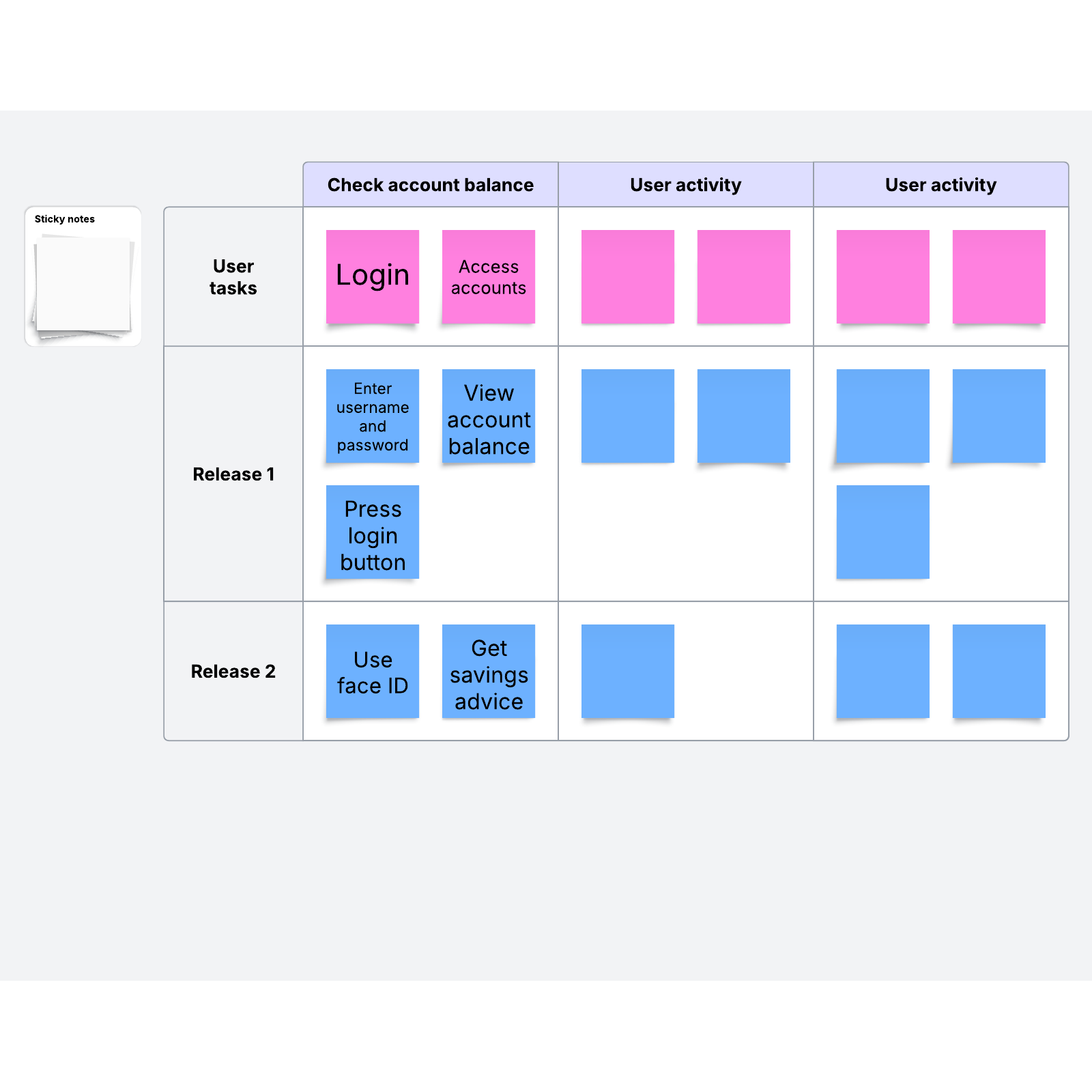 User story mapping template