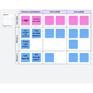 User story mapping template | Lucidspark