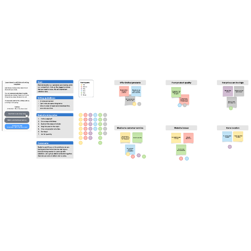 Go to Dot voting example template