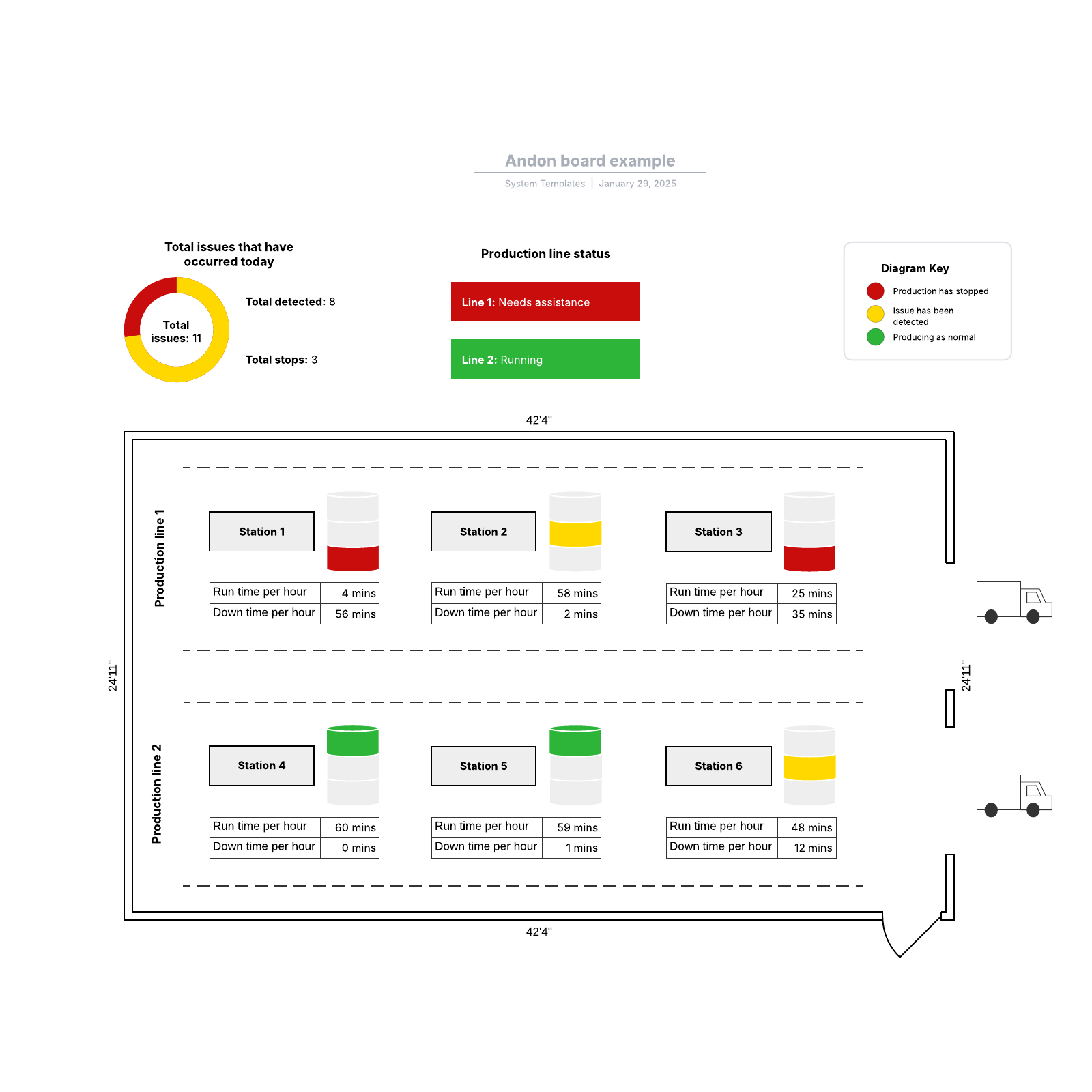 Andon board example example