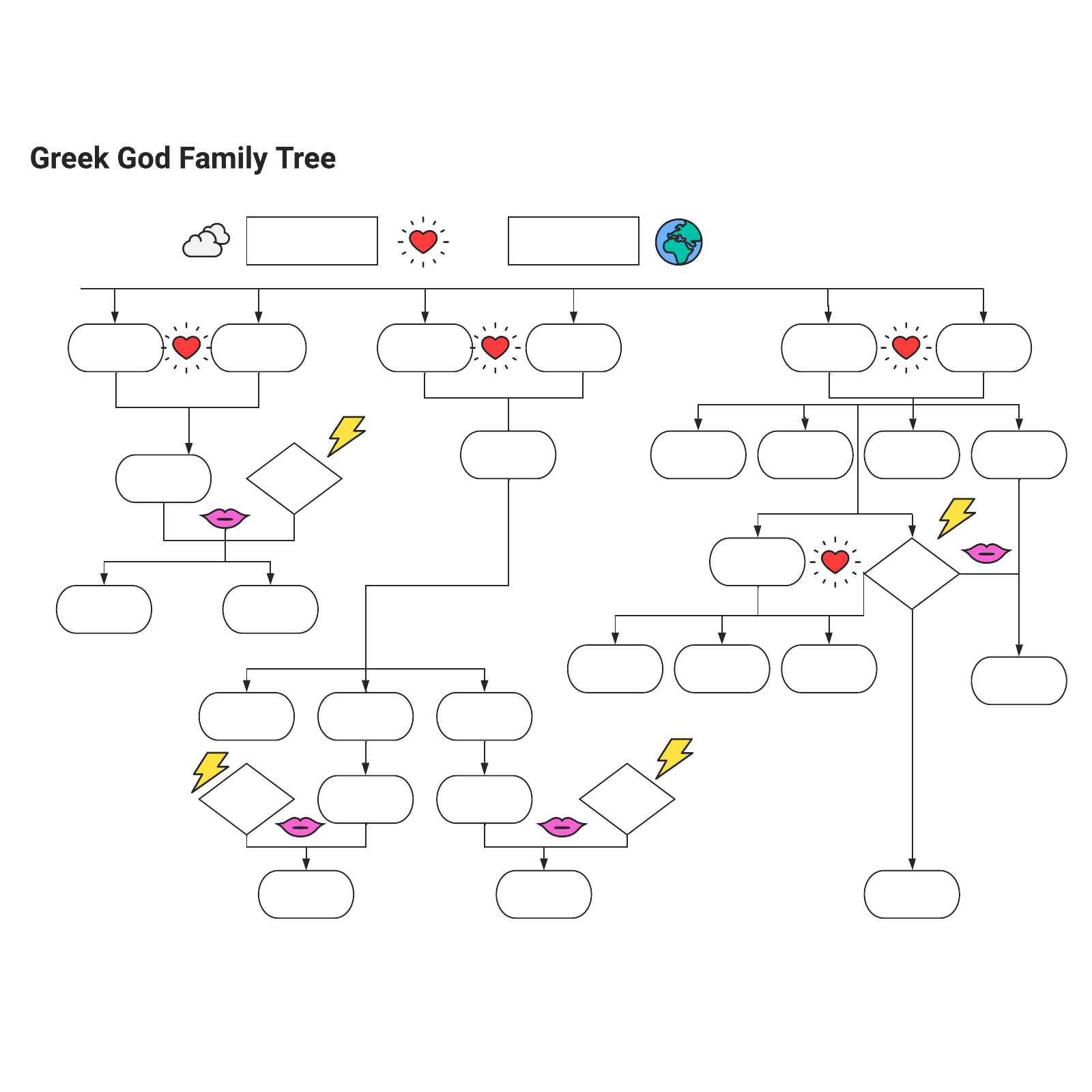 Greek god family tree  example