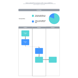 Value added flow analysis with responsibilities