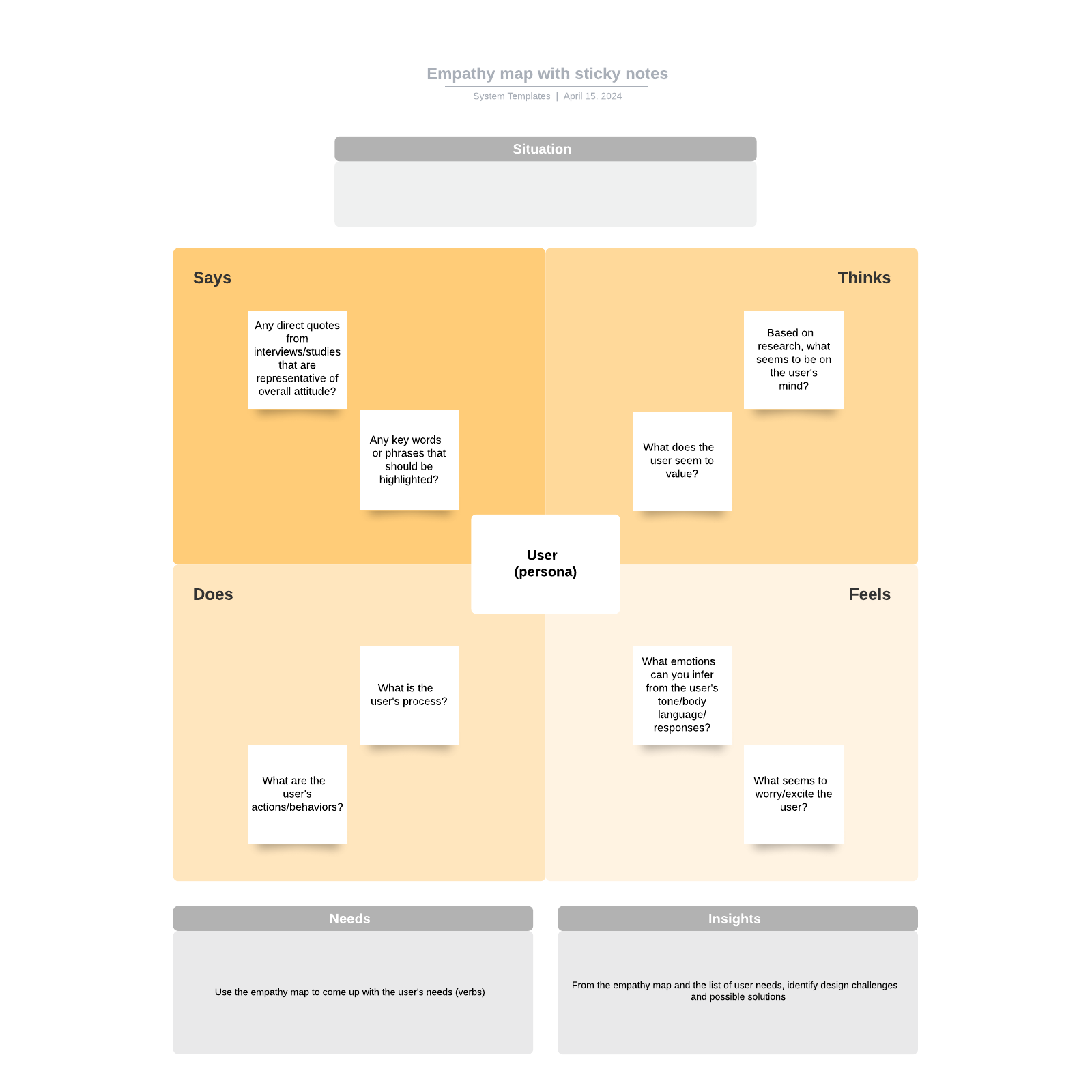 Empathy map with sticky notes template