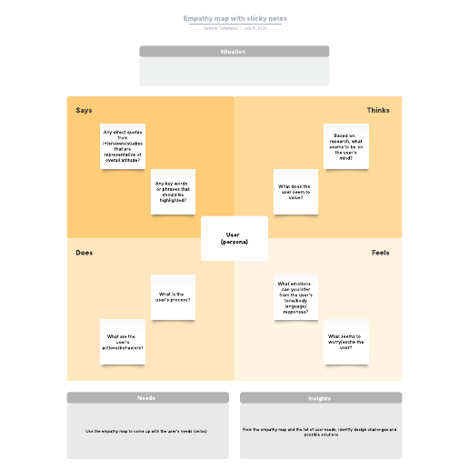 Go to Empathy map with sticky notes template